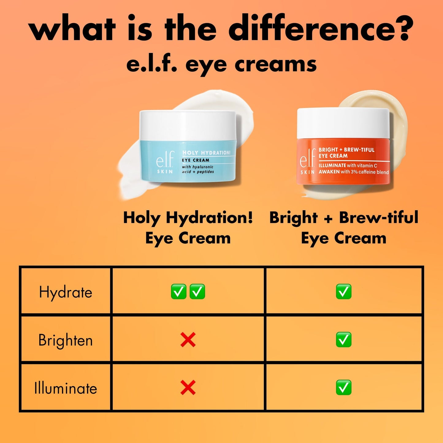 bright-brew-tiful-eye-cream-l2 0226_BBEC_Comparison_4e7743aa-2b84-4efa-bebb-c97e2685ab8f.jpg