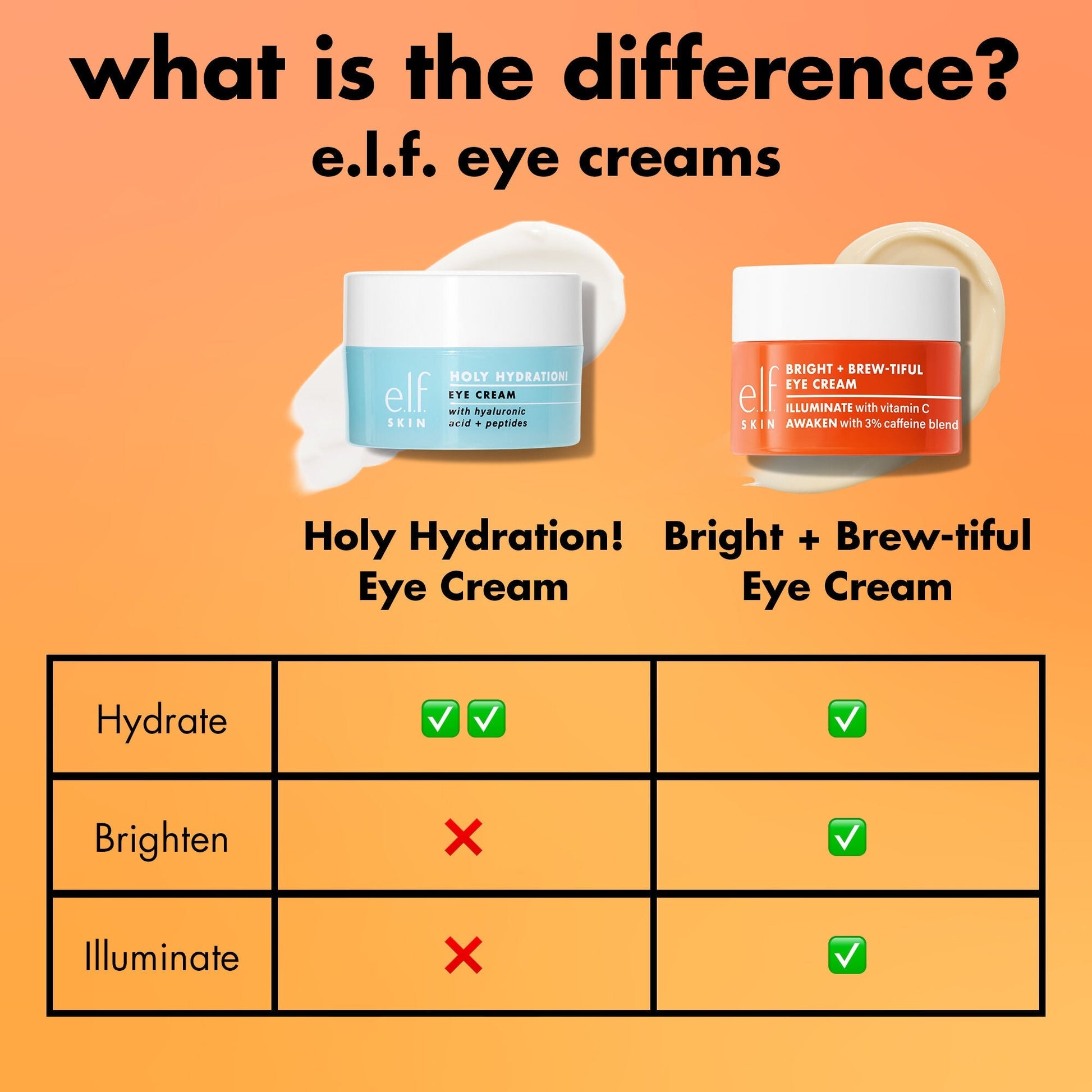 bright-brew-tiful-eye-cream-l2 0226_BBEC_Comparison_4e7743aa-2b84-4efa-bebb-c97e2685ab8f.jpg