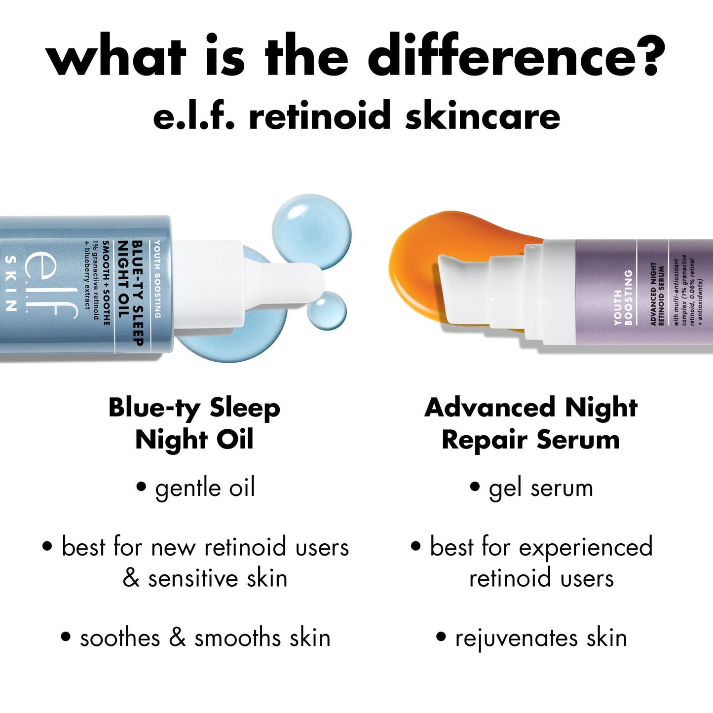 youth-boosting-blue-ty-sleep-night-oil-p4 0226_EDU_BluetyNightOil_Comparision.jpg