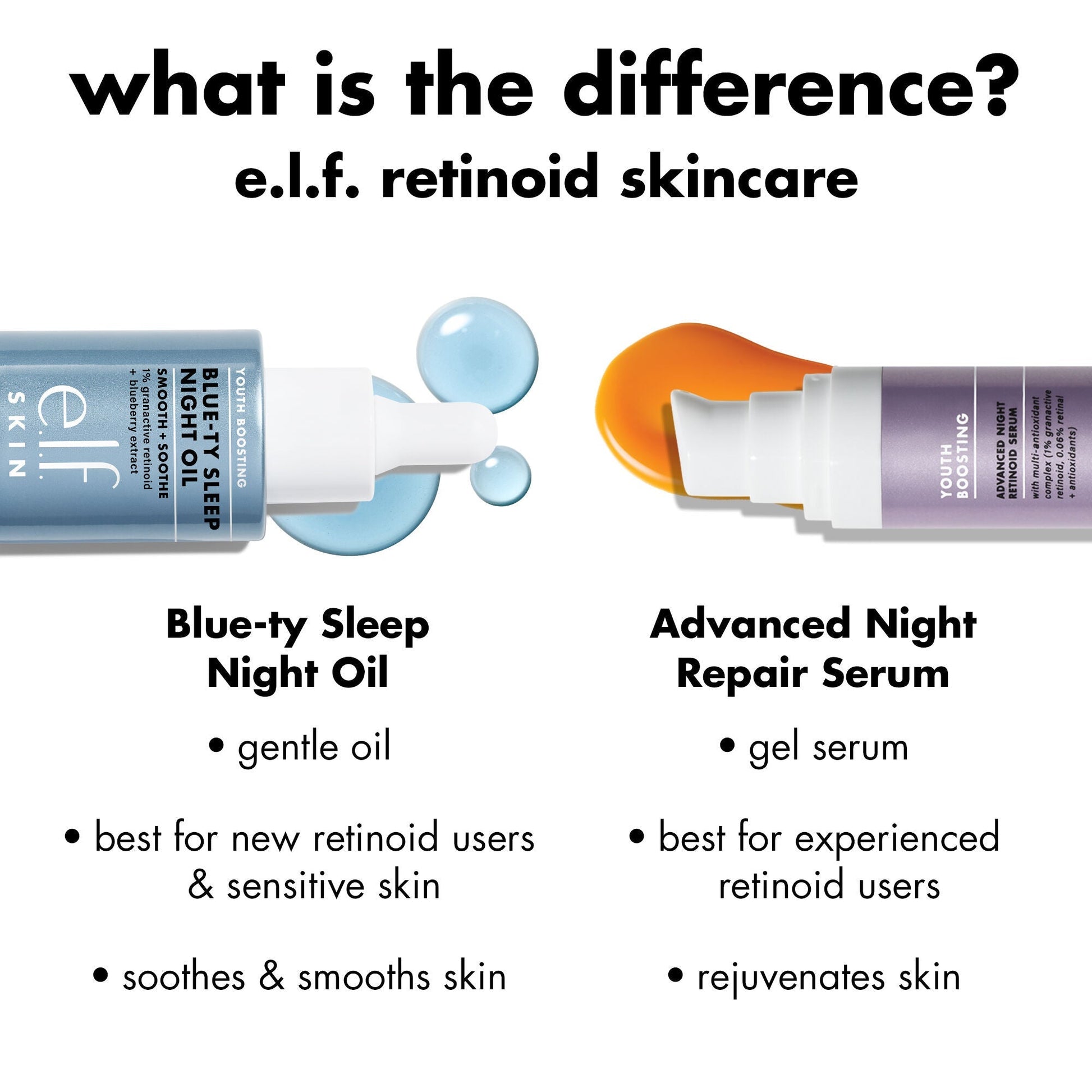 youth-boosting-blue-ty-sleep-night-oil-p4 0226_EDU_BluetyNightOil_Comparision.jpg
