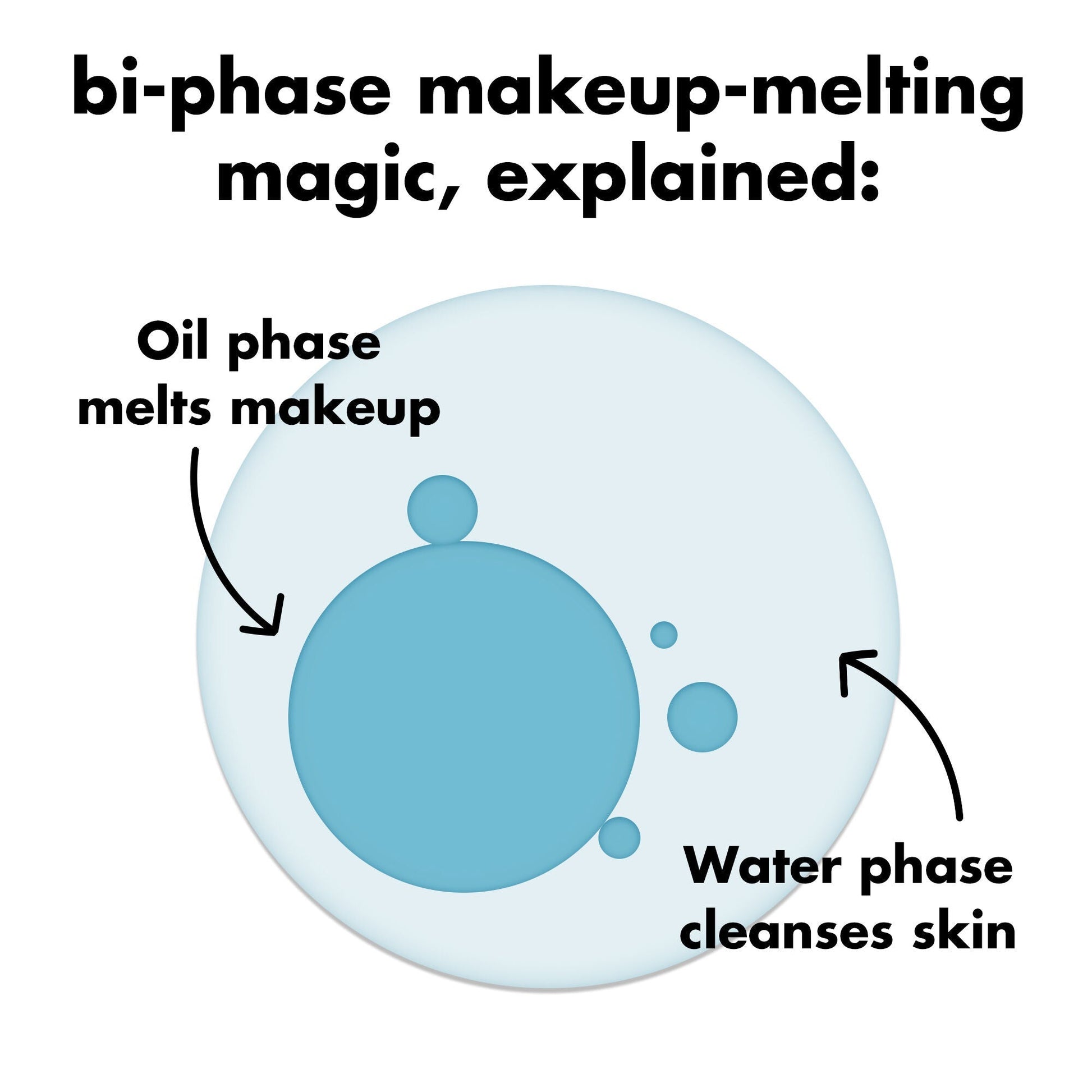 holy-hydration-e-l-f-off-makeup-remover-y9 0326_EDU_ELFOFF_MAKEUPREMOVER_Explainer.jpg