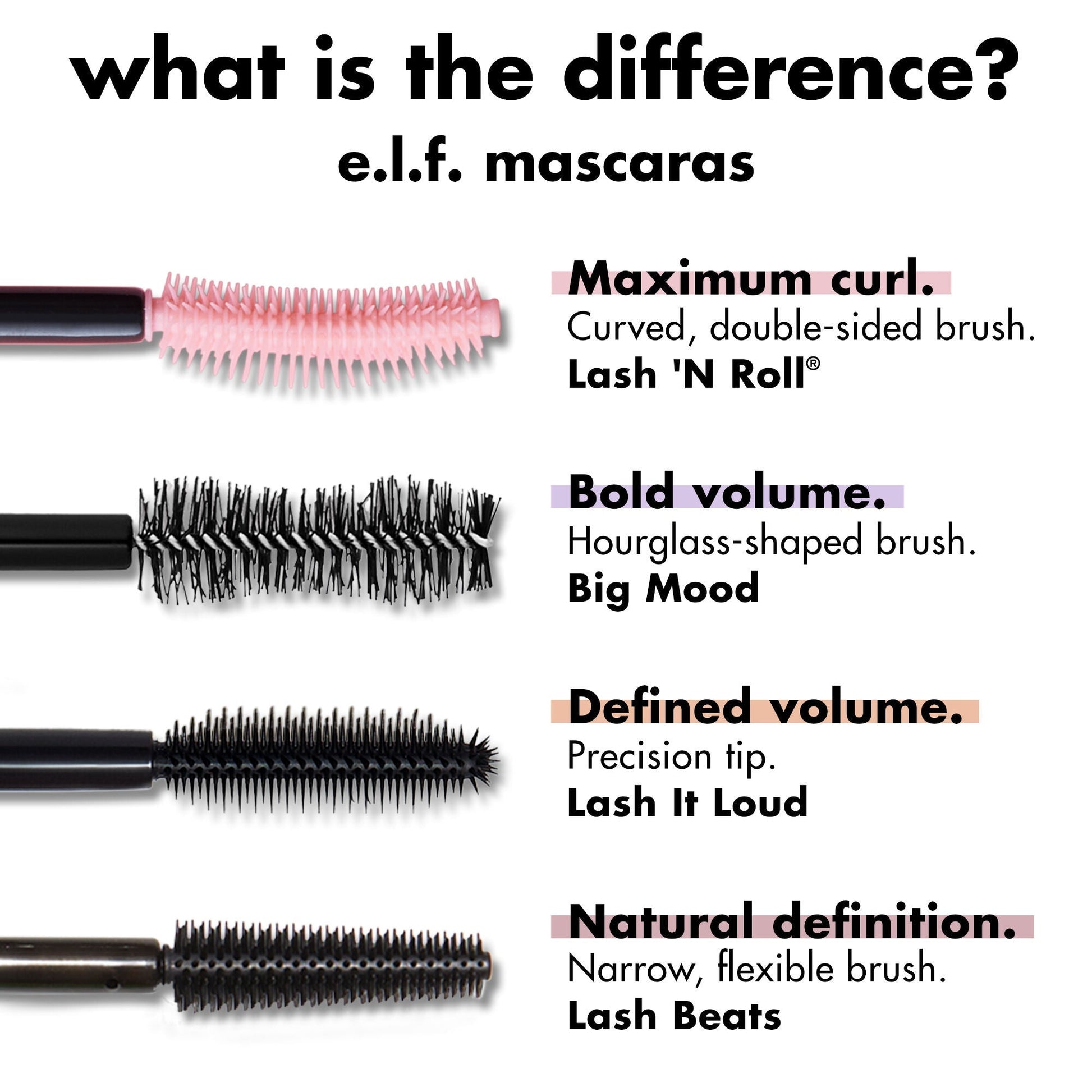 lash-n-roll-mascara-l5 0326_EDU_LashNRollMascara_Comparison.jpg