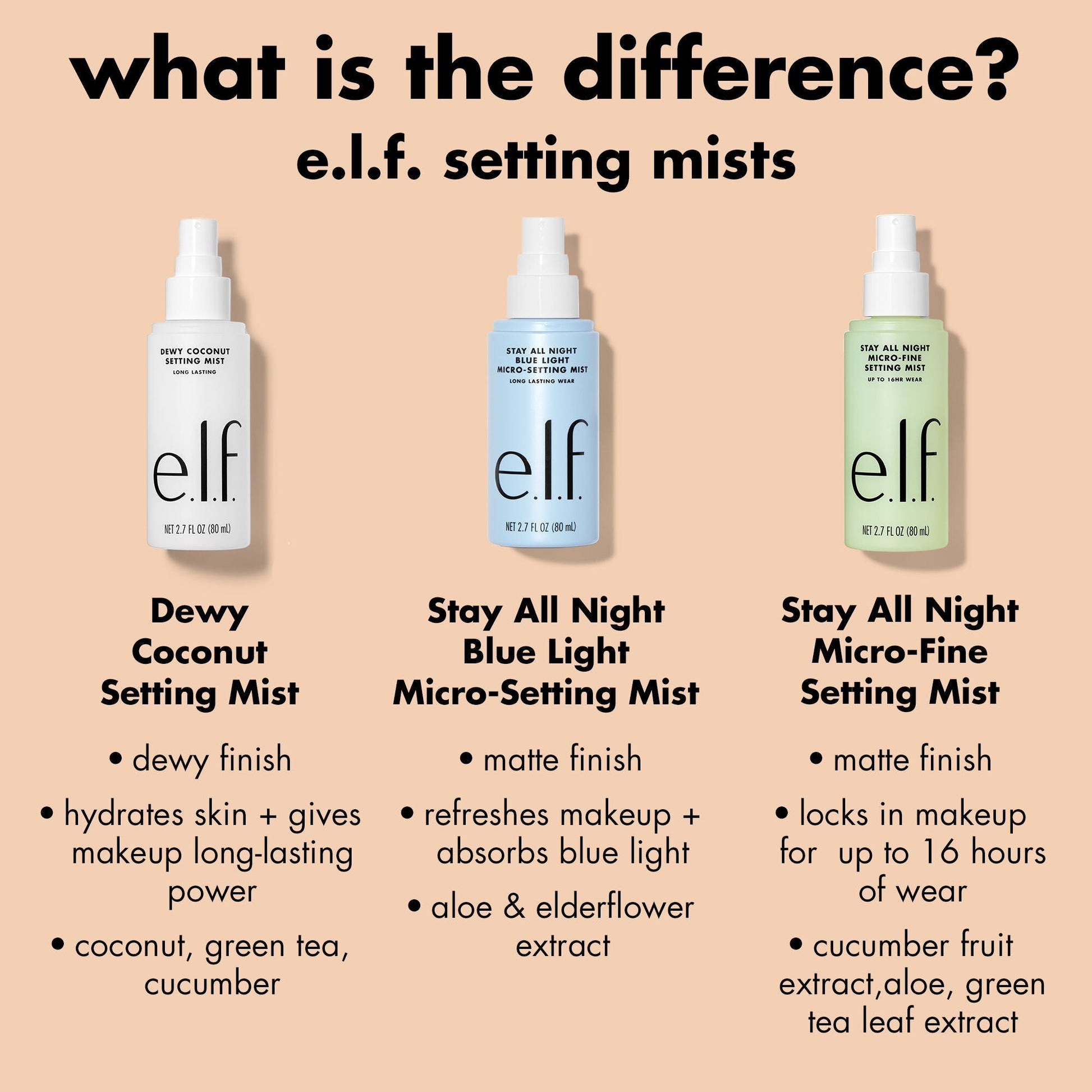 stay-all-night-micro-fine-setting-mist-l6 0326_EDU_StayAllNight_Comparison.jpg